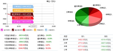 榕基軟件 主力資金加倉(cāng)，信息系統(tǒng)集成服務(wù)賽道迎來(lái)新機(jī)遇