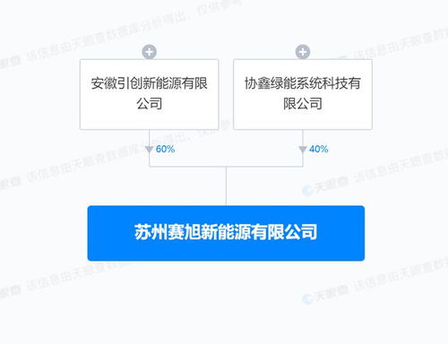 協(xié)鑫集成布局新能源產(chǎn)業(yè)，新設(shè)公司深耕風(fēng)電場(chǎng)系統(tǒng)研發(fā)與信息技術(shù)服務(wù)